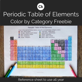 Periodic Table Back to School Color by Category ChemKate Free