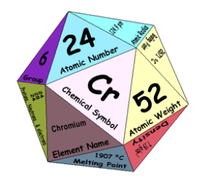 periodic table projects